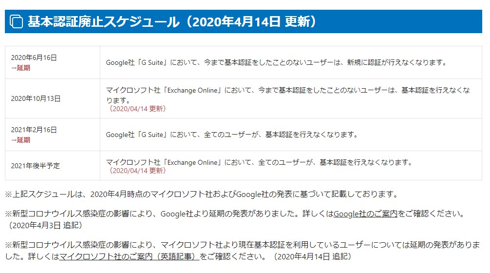 サイボウズ社による基本認証廃止のスケジュールまとめ
