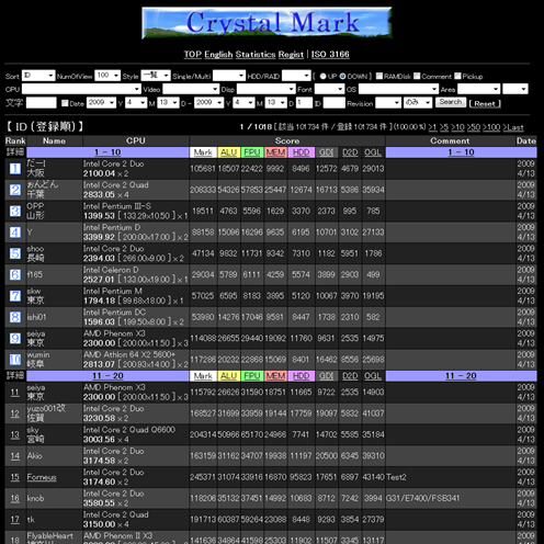 “CrystalMark 2004 Ranking System”（公式ブログより引用）