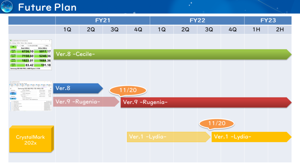 “Crystal”シリーズの今後の開発計画