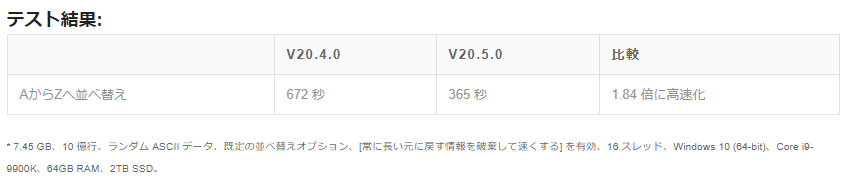 AからZへの並べ替え処理のテスト結果比較