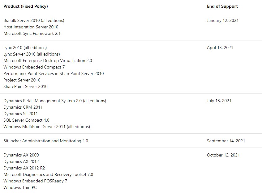 2021年にサポート終了となる固定ポリシーの製品