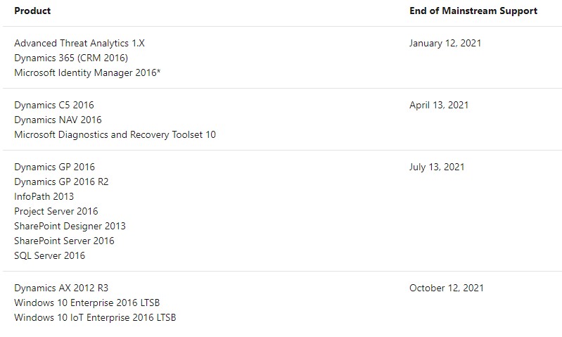 2021年に延長サポートに移行する製品
