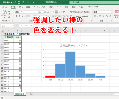 Excel 伝わるグラフの作成テク エクセルのヒストグラムにひと手間加えて注目してほしい情報を明確にする方法 いまさら聞けないexcelの使い方講座 窓の杜