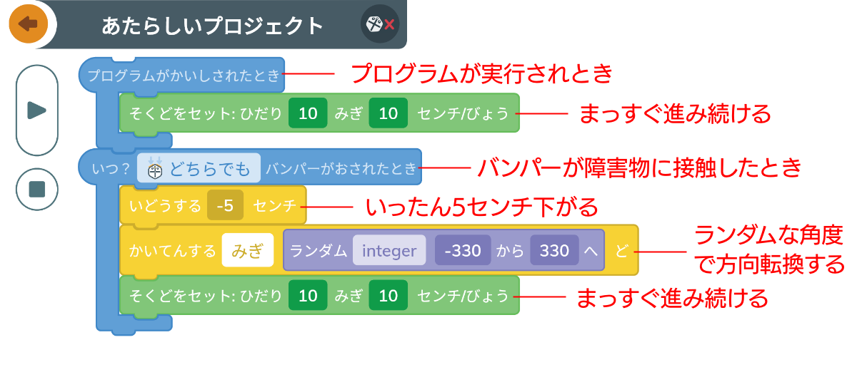 方向転換は、右まわりを指定しているが、角度をマイナスで指定すると左回りになる。ランダム値の範囲をマイナスからプラスまで広く設定したので、左右どちらの回り方の可能性もある。ランダム値の範囲を-360〜360ではなく-330〜330にしたのは、ぶつかったあとに同じ方向に向かうのを避けるため