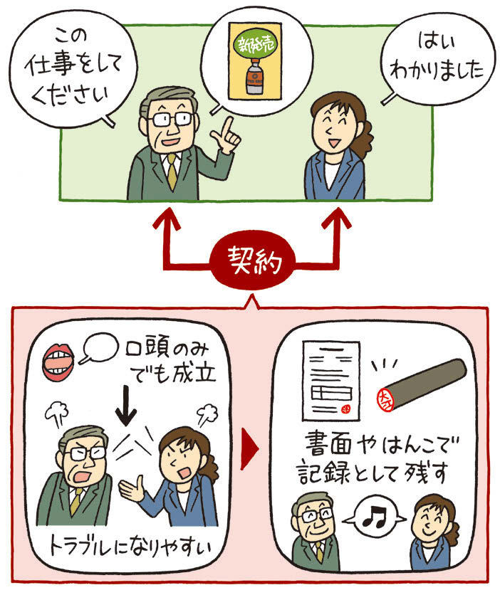 契約は申込と承諾があれば成立する