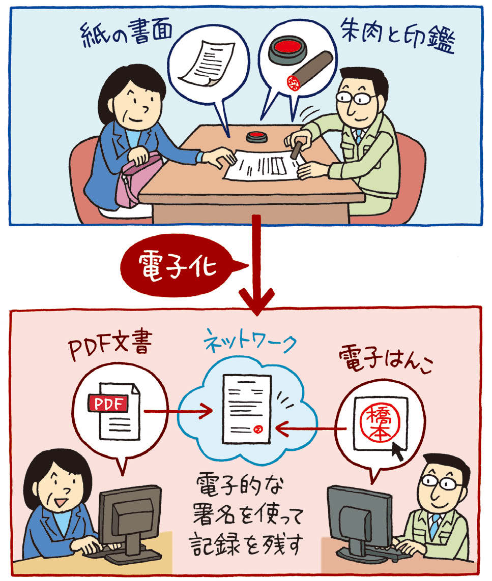 はんこやサインの代わりに電子的な署名が法的効力を持つ