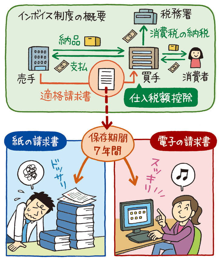 インボイス制度の概要