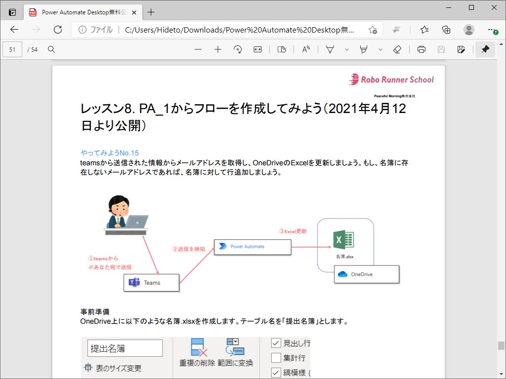 具体的な業務フローをもとに、操作方法をわかりやすく解説。図表も豊富