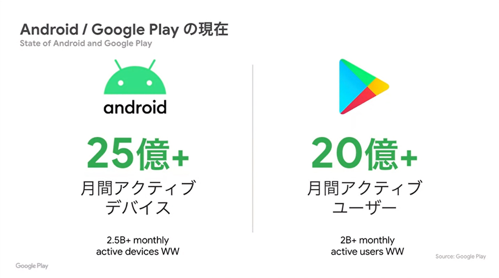 「Google Play」の月間アクティブユーザーは20億人以上