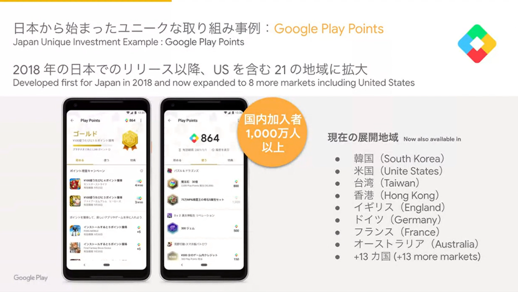 “Google Play Point”