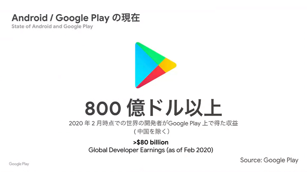 「Google Play」上で開発者が得た収益は全世界で800億ドル以上