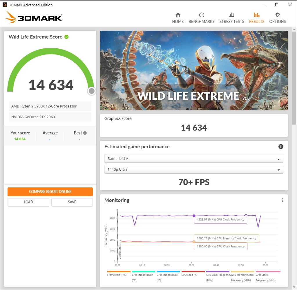比較的短時間でデバイスの能力を測定する「3DMark Wild Life Extreme」