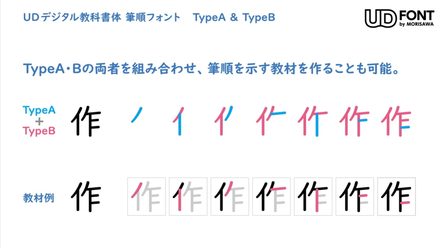 「TypeA」と「TypeB」を組み合わせて、最後に追加したストロークを強調した書き順教材を作成