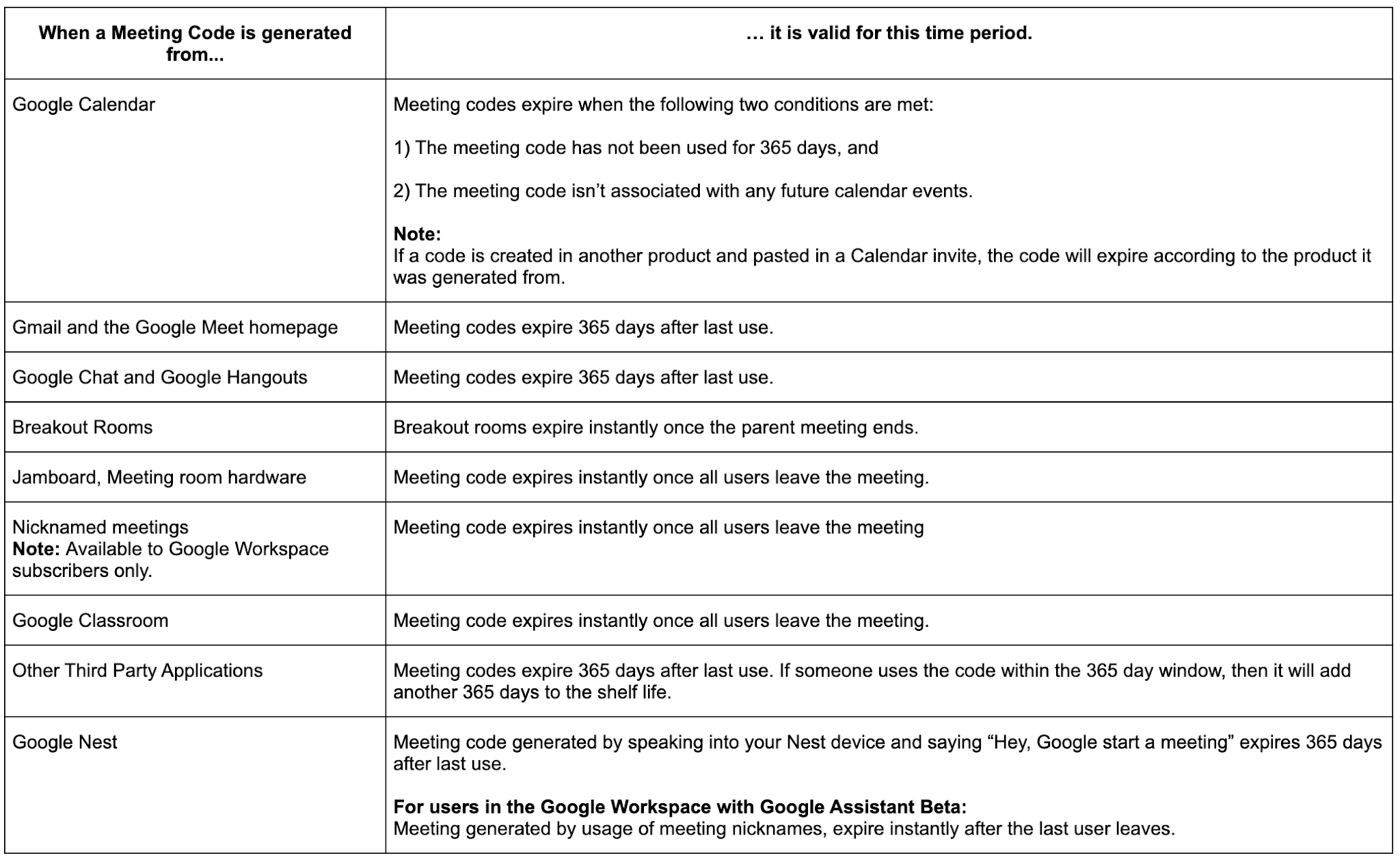 生成ツールごとの有効期間
