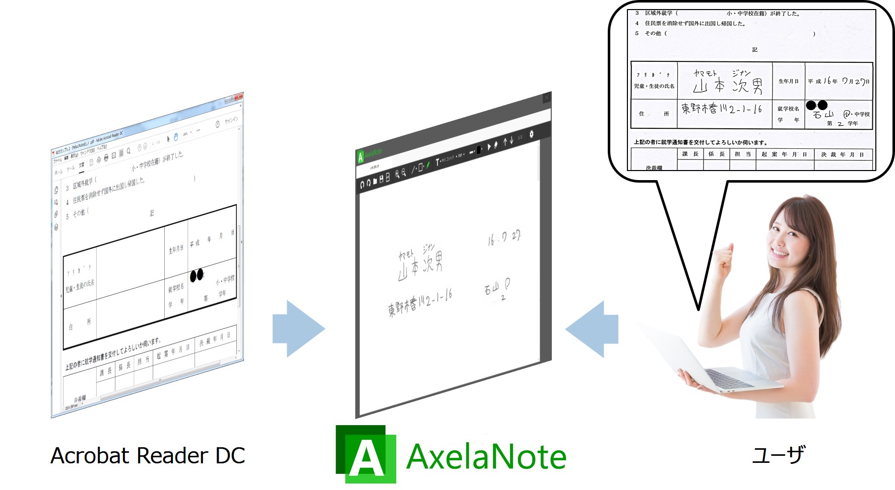 原本となるPDFファイルに重ねた「透明なシート」に追記する（プレスリリースより引用）