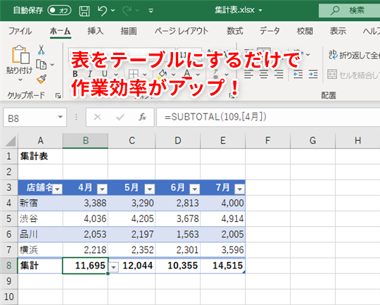 Excel 表を テーブル にするだけで作業効率がアップ エクセルの3つのテクを活用するだけです いまさら聞けないexcelの使い方講座 窓の杜