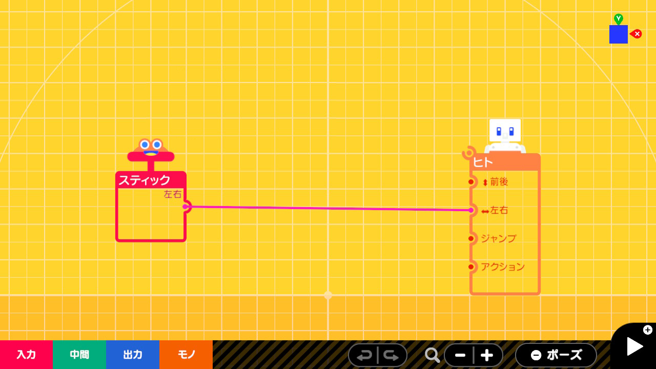 プログラム画面で「入力」カテゴリーの「スティック」ノードンの左右方向の出力を「モノ」カテゴリーの「ヒト」ノードンの左右方向の入力にワイヤーでつなぐ。「スティック」ノードンと「ヒト」ノードンにはそれぞれ様々な性質が設定できる