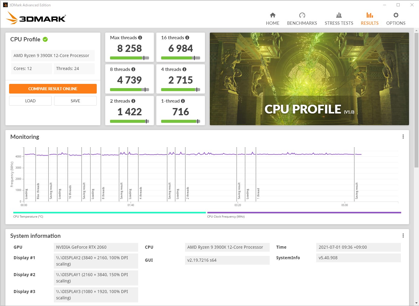 「3DMark CPU Profile」のテスト結果