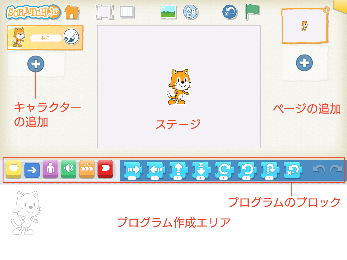 「ScratchJr」の画面。フレンドリーな操作画面で扱いやすい。「ScratchJr」は「Scratch」の低年齢向け簡易バージョンとして開発された。タフツ大学のDevTech研究グループ、MIT メディアラボのライフロング・キンダーガーテン・グループ、プレイフルインベンションカンパニーによる共同制作