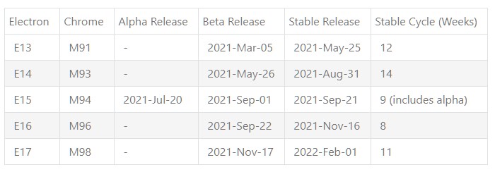 2012年のリリース計画