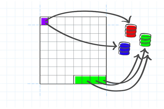 従来のイメージ解析処理