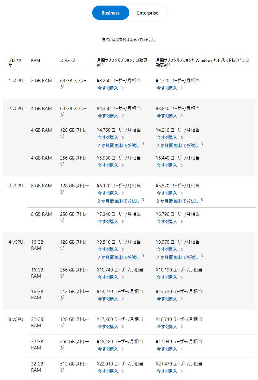 「Windows 365 Business」で利用できるプラン。1ユーザー当たり月額3,260円から