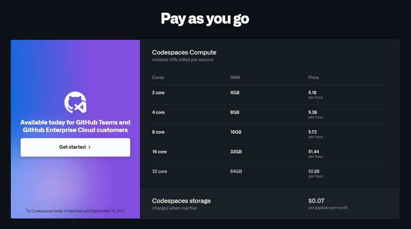 「GitHub Codespaces」のプランと価格