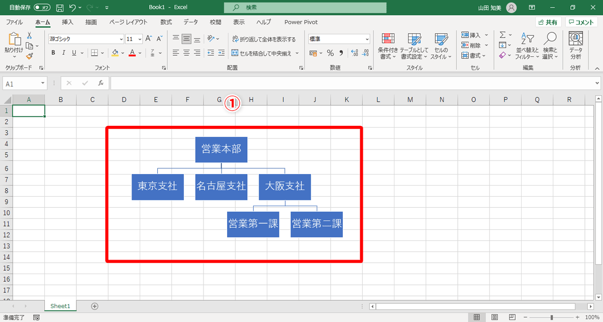 「SmartArt」を使って、次のような組織図（①）を作成