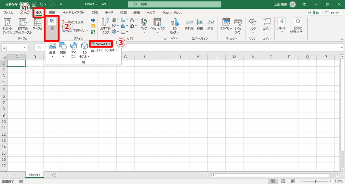 ［挿入］タブ（①）→［図］（②）→［SmartArt］（③）をクリック