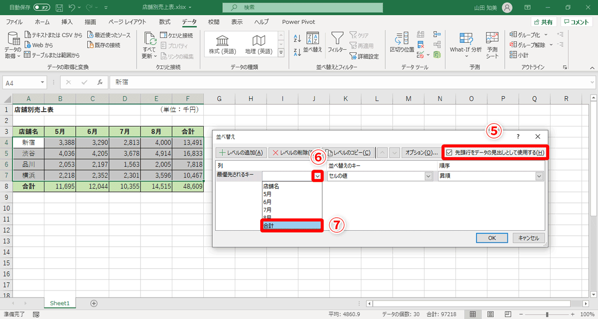［先頭行をデータの見出しとして使用する］のチェックマークがON（⑤）になっていることを確認。［最優先されるキー］の右側に表示される矢印のアイコン（⑥）をクリック→合計金額の大きい順にデータを並べ替えたいので、［合計］（⑦）を選択