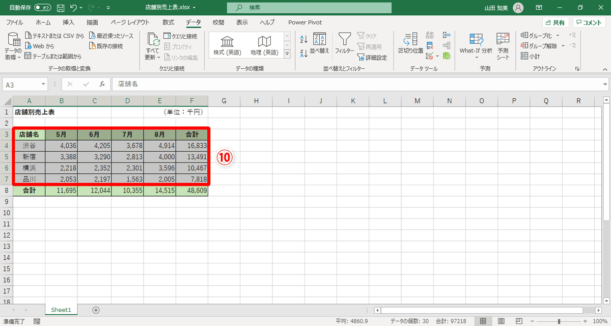 セル範囲「A3:F7」で、合計金額の大きい順にデータが並べ替えられました（⑩）
