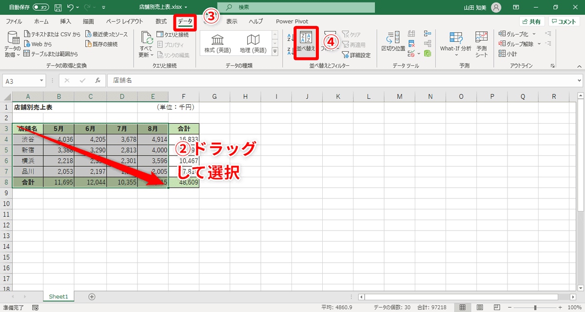 並べ替えの対象となるセル範囲「A3:E8」をドラッグして選択（②）。［データ］タブ（③）→［並べ替え］（④）をクリック