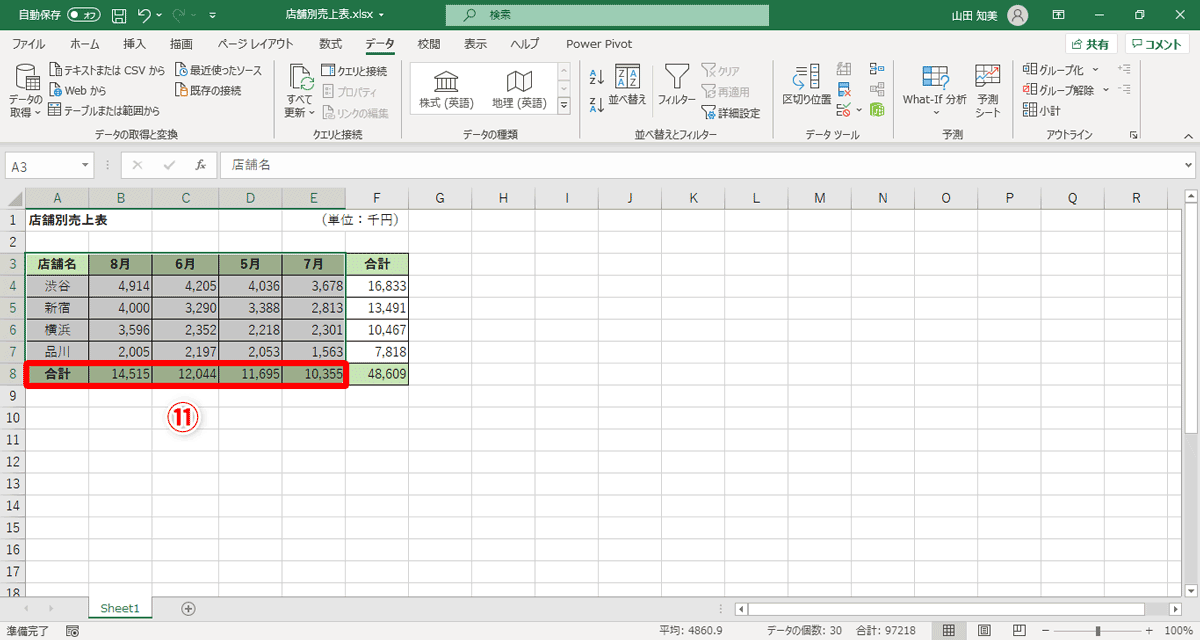 月別の「合計」行は、左から金額の大きい順に並べ替えられました