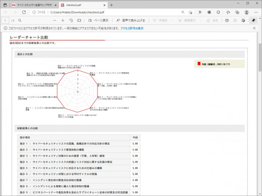 Ipa 会社におけるセキュリティ対策の実践状況をチェックするwebツールを公開 窓の杜