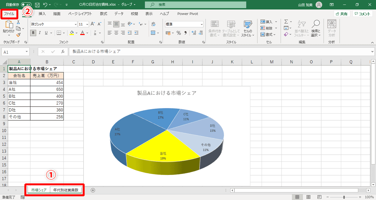 「市場シェア」シートと「年代別従業員数」シートが両方とも選択されていることを確認（①）→［ファイル］タブ（②）をクリック