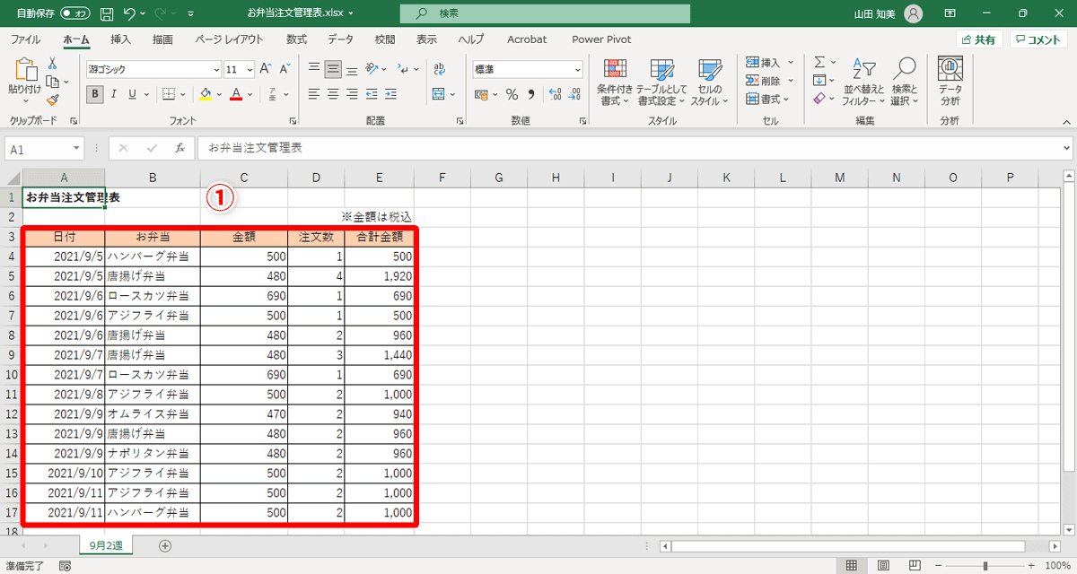 1週間のお弁当の注文状況を記録した表（①）で管理