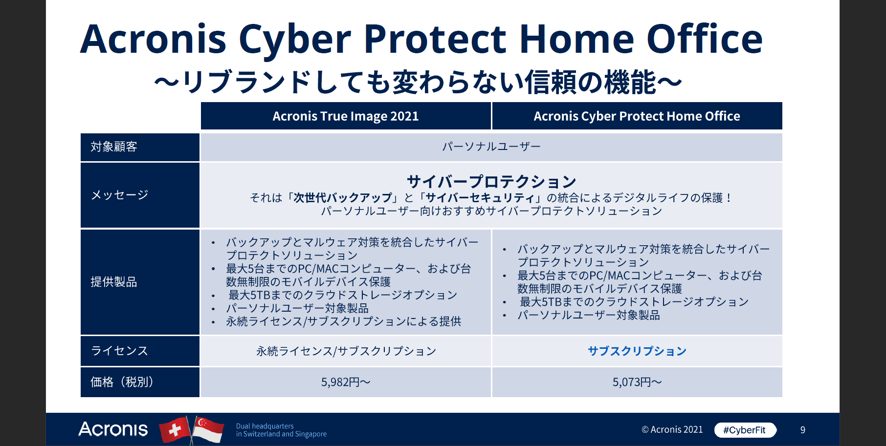 「Acronis True Image」が「Acronis Cyber Protect Home Office」にリブランド