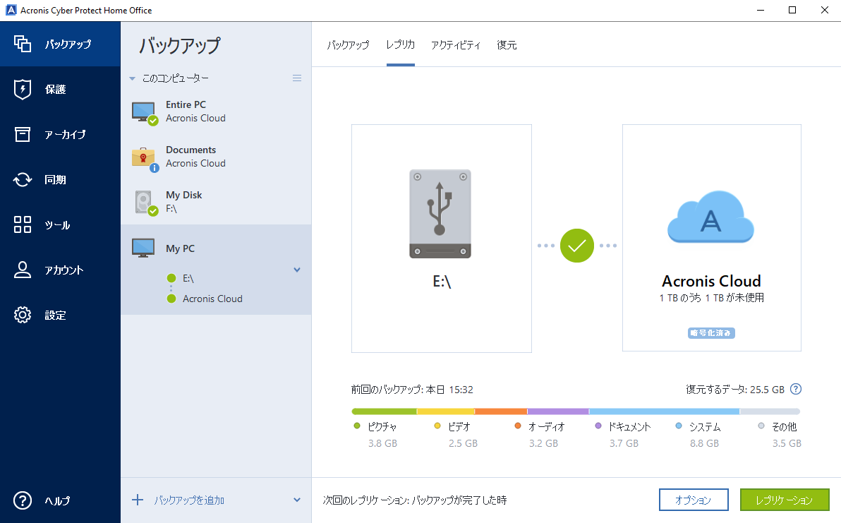 デュアルプロテクション
