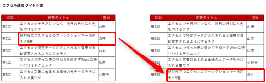 Excel データの順番をすばやく入れ替えたい エクセルの切り取りと挿入をドラッグ ドロップで行うテク いまさら聞けないexcelの使い方講座 窓の杜 Excel データの順番をすばやく入れ替えたい エクセルの切り取りと挿入をドラッグ ドロップで行うテク いまさら聞けないexcelの使い方講座 窓の杜