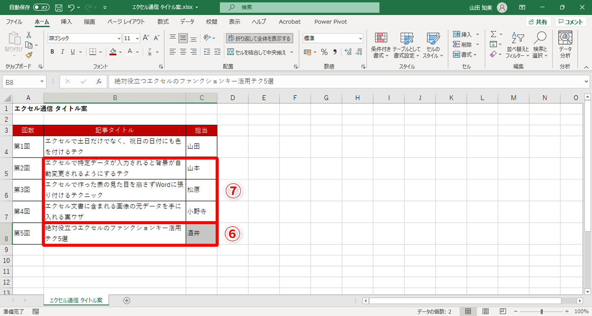 「絶対役立つエクセルのファンクションキー活用テク5選」（担当：酒井）が表の最後の行に移動。もともと6～8行目にあった記事タイトルと担当は、それぞれ5～7行目（⑦）に繰り上がる
