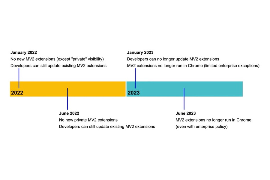 Google、「Google Chrome」拡張機能の古いマニフェスト仕様「Manifest V2」の廃止スケジュールを発表