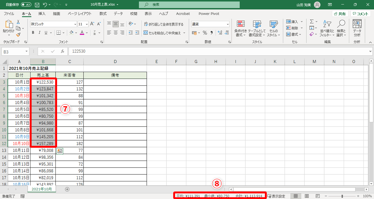 10月1日～10日の売上金額が入力されたセル範囲「B3:B12」（⑦）を選択。ステータスバーには、「平均：\111,391　最小値：\80,750　合計：\1,113,914」（⑧）と表示されます