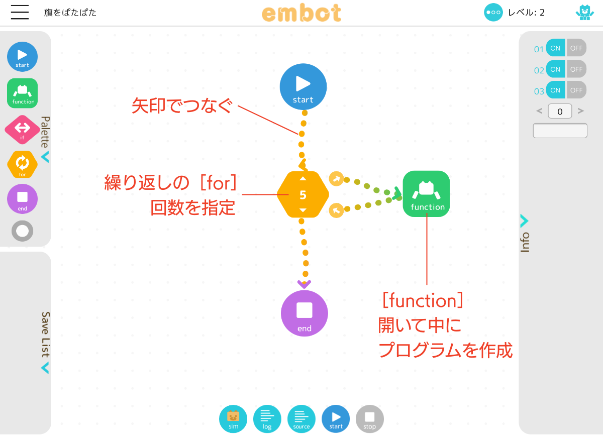 フローチャートでプログラムの大きな流れを作っているところ。丸いアイコンブロックをドラッグして並べ、矢印でつなぐ。［function］はプログラムのまとまりで、開くと詳しいプログラムを作れる。［for］は繰り返しで、回数を指定する