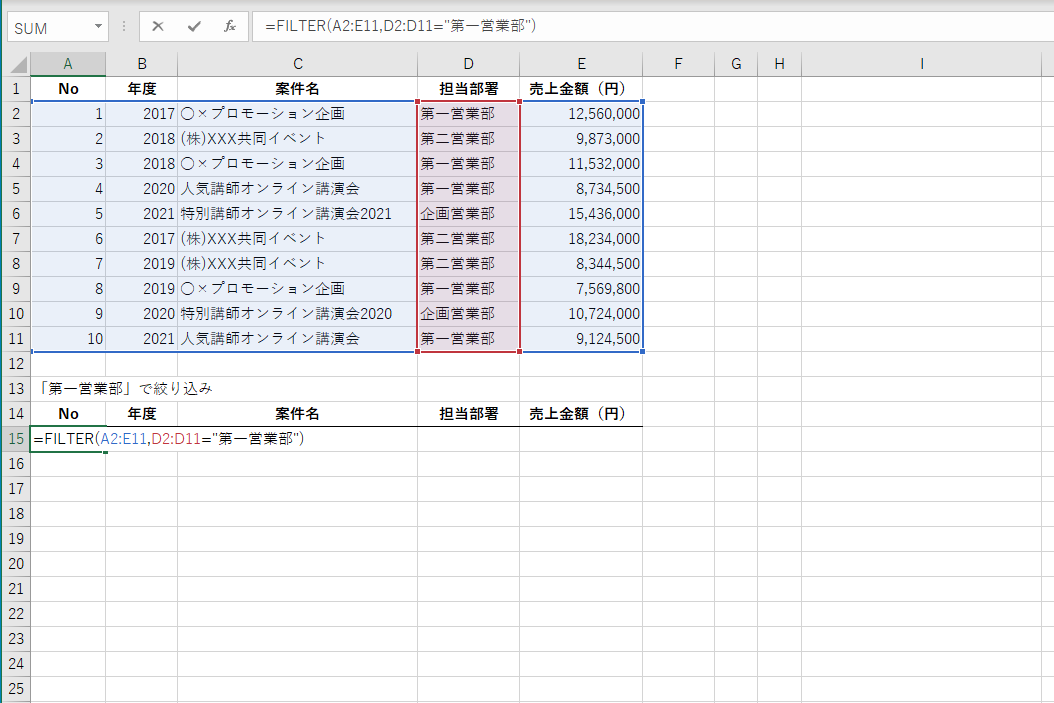 セルA2～E11に入力されたデータを絞り込む。セルA15に「=FILTER(A2:E11,D2:D11="第一営業部")」と入力する