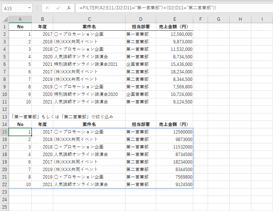 「担当部署が第一営業部、もしくは第二営業部」のOR条件を指定する。セルA15に「=FILTER(A2:E11,(D2:D11="第一営業部")+(D2:D11="第二営業部"))」と入力した。「+」で条件をつなげるとOR条件となる