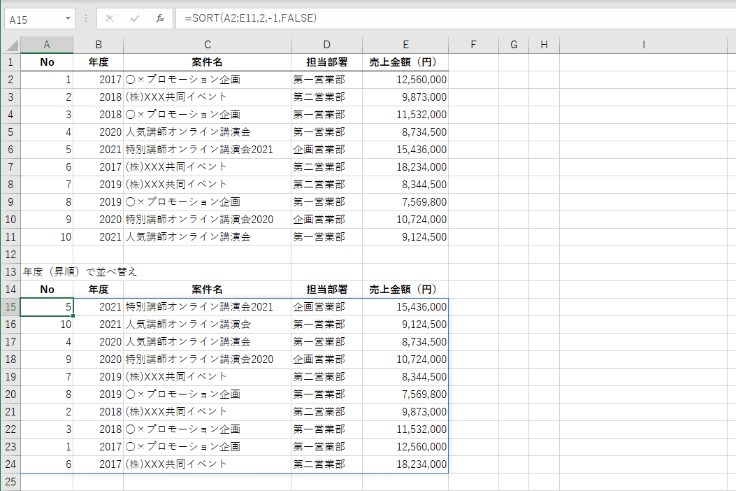 セルA2～E11の表を年度（降順）に並べ替える。セルA15に「=SORT(A2:E11,2,-1,FALSE)」と入力した