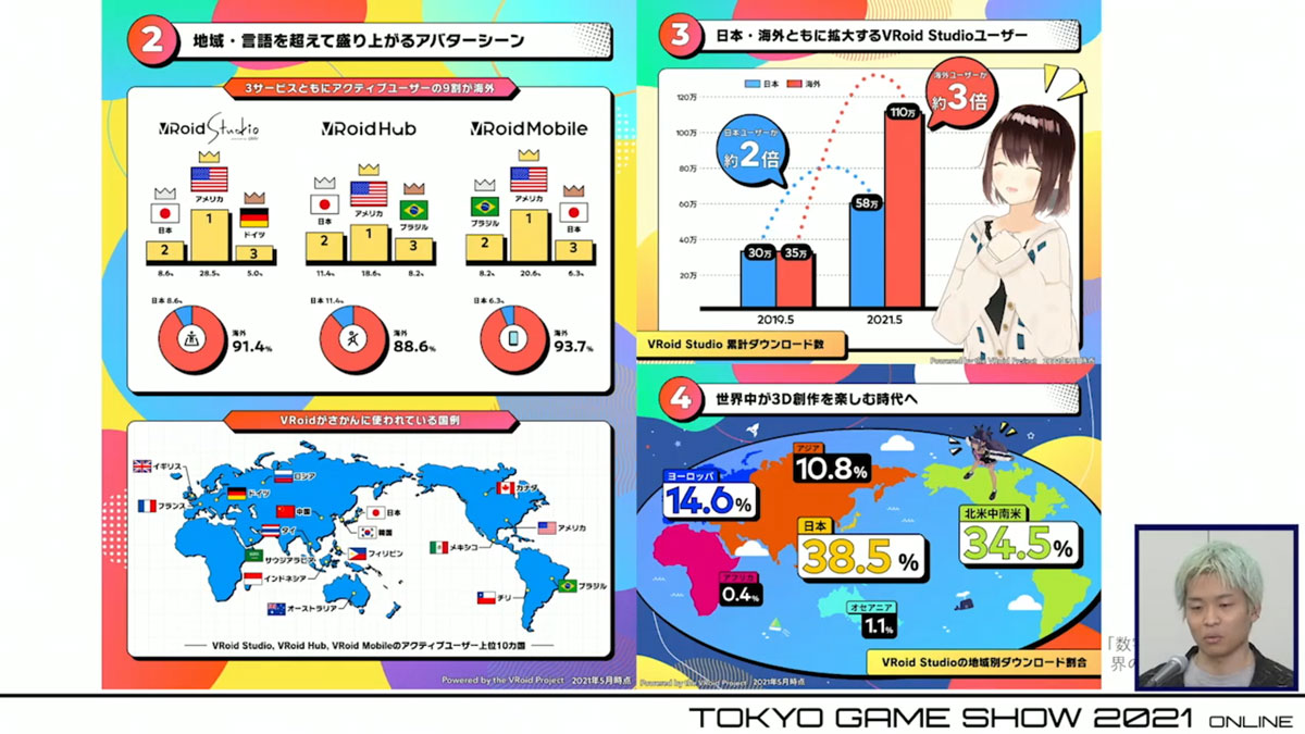 伊藤氏が制作したVRoid関連のスライド。日本だけでなく世界中で使われている