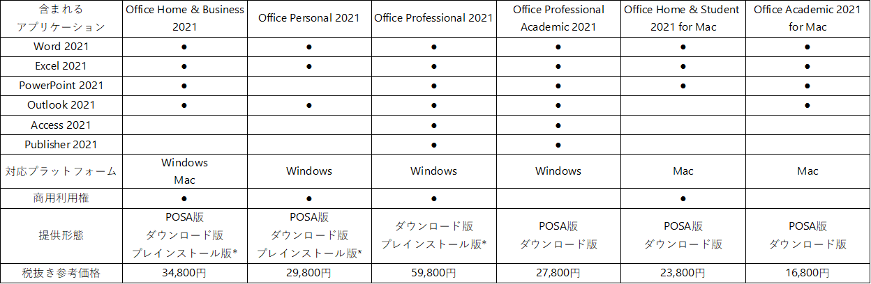 統合版の価格と機能