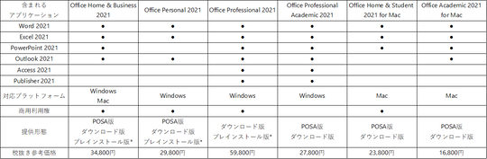 Office 2021」が発売 ～XLOOKUPなど新しいExcel関数も多数導入 - 窓の杜