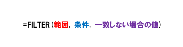 対象のセル範囲の［範囲］と絞り込みの［条件］を指定する。［一致しない場合の値］は［条件］に合致するデータが存在しない場合に表示する値を指定する